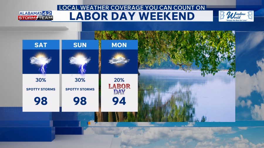 Dangerous Labor Day weekend heat, Alabama football forecast calls for a heat index near 110°