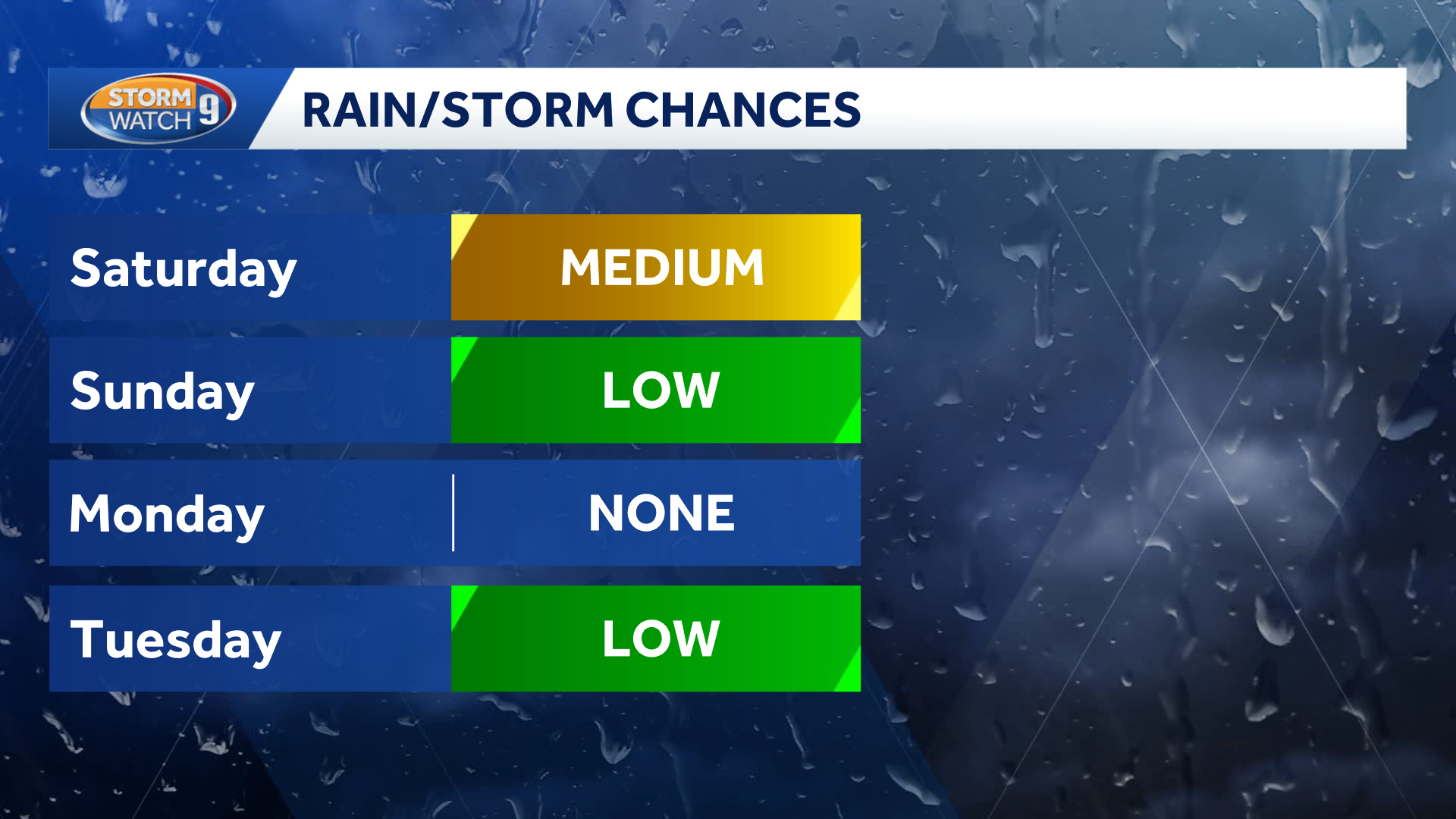 NH Labor Day weekend forecast: Warm, comfortable Sunday with low rain chances
