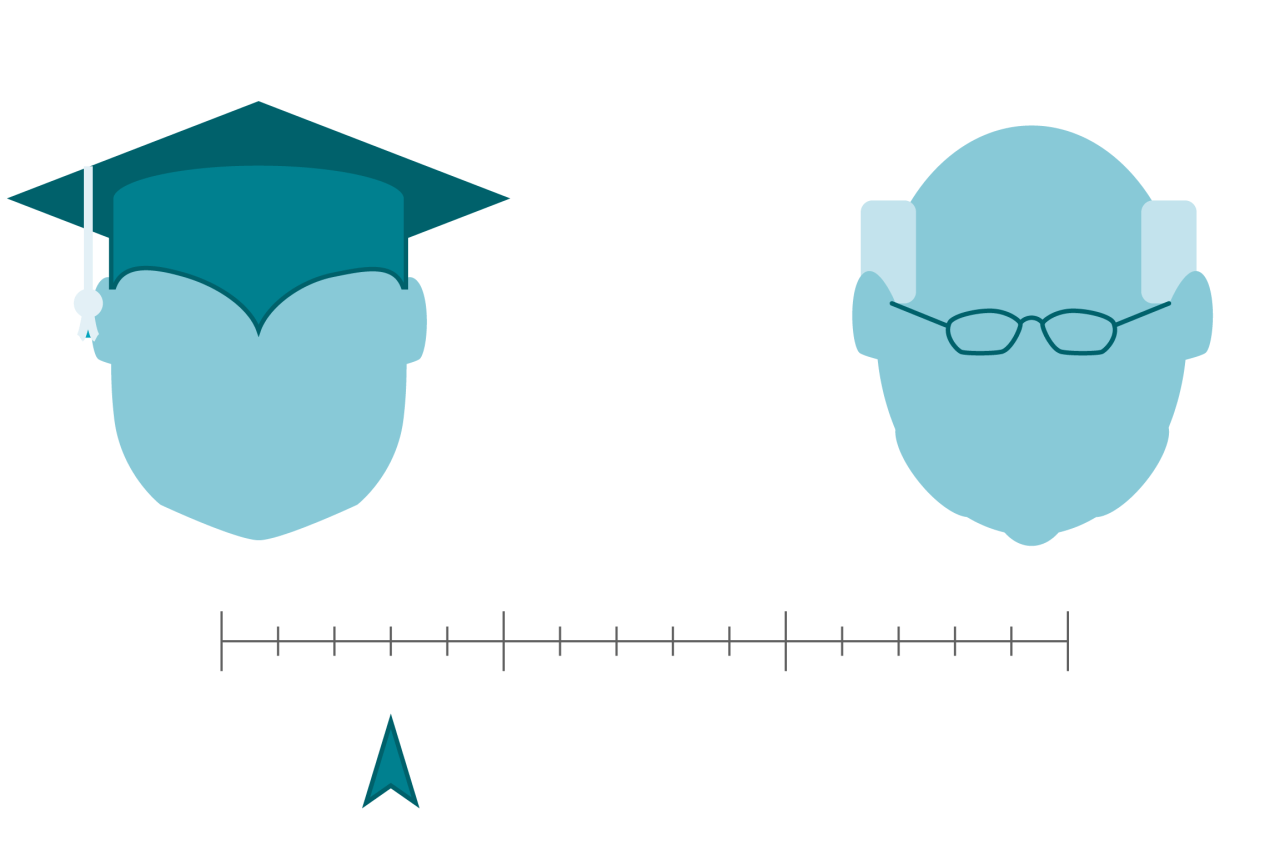 Young people see a different America than older people. Where do you fit in?