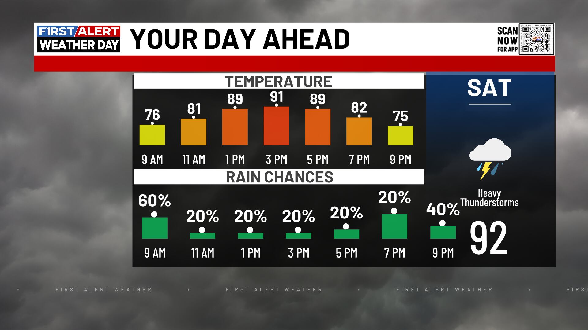 First alert | Hot and humid with chance of severe weather