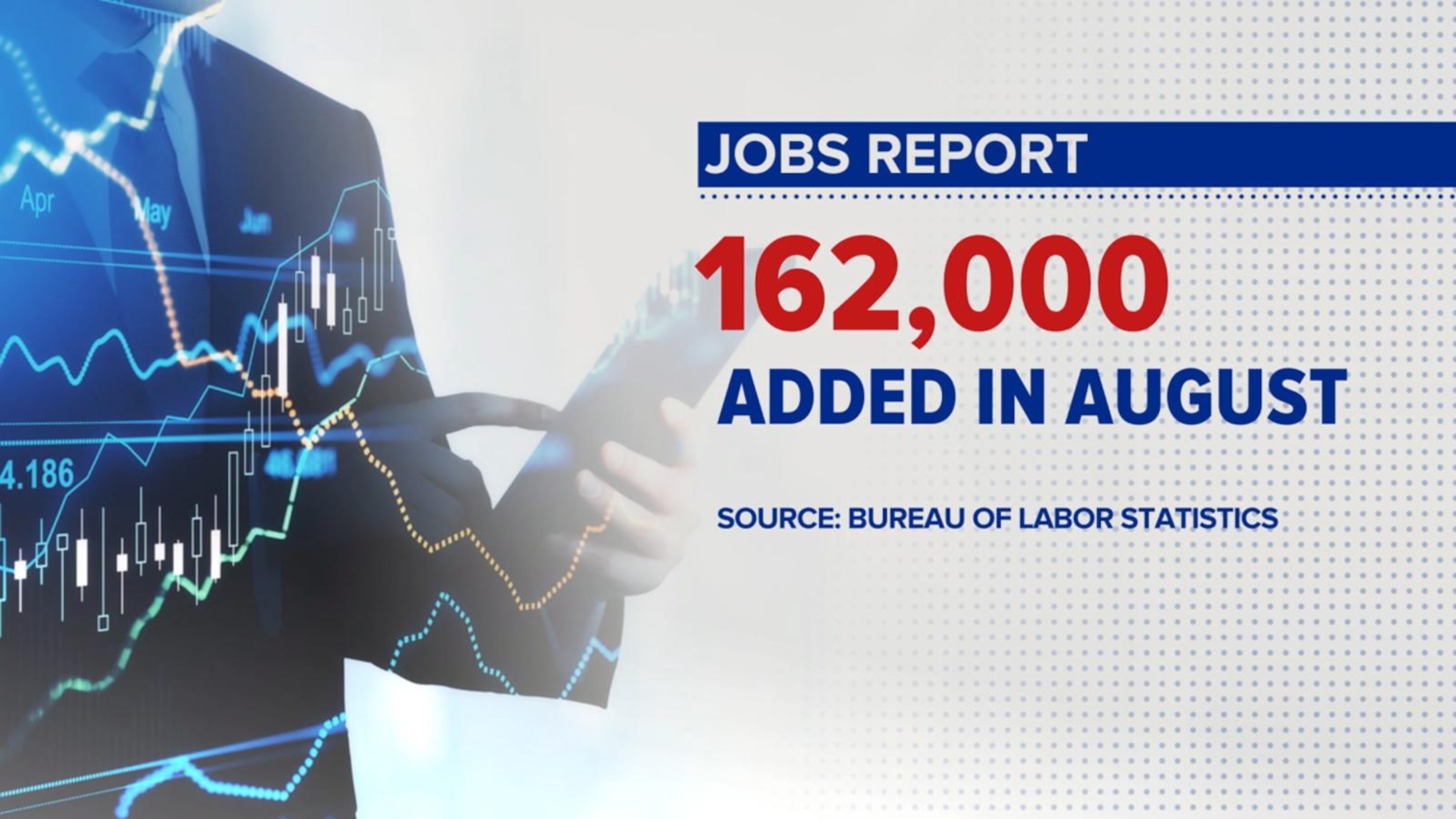 Jobs report breakdown