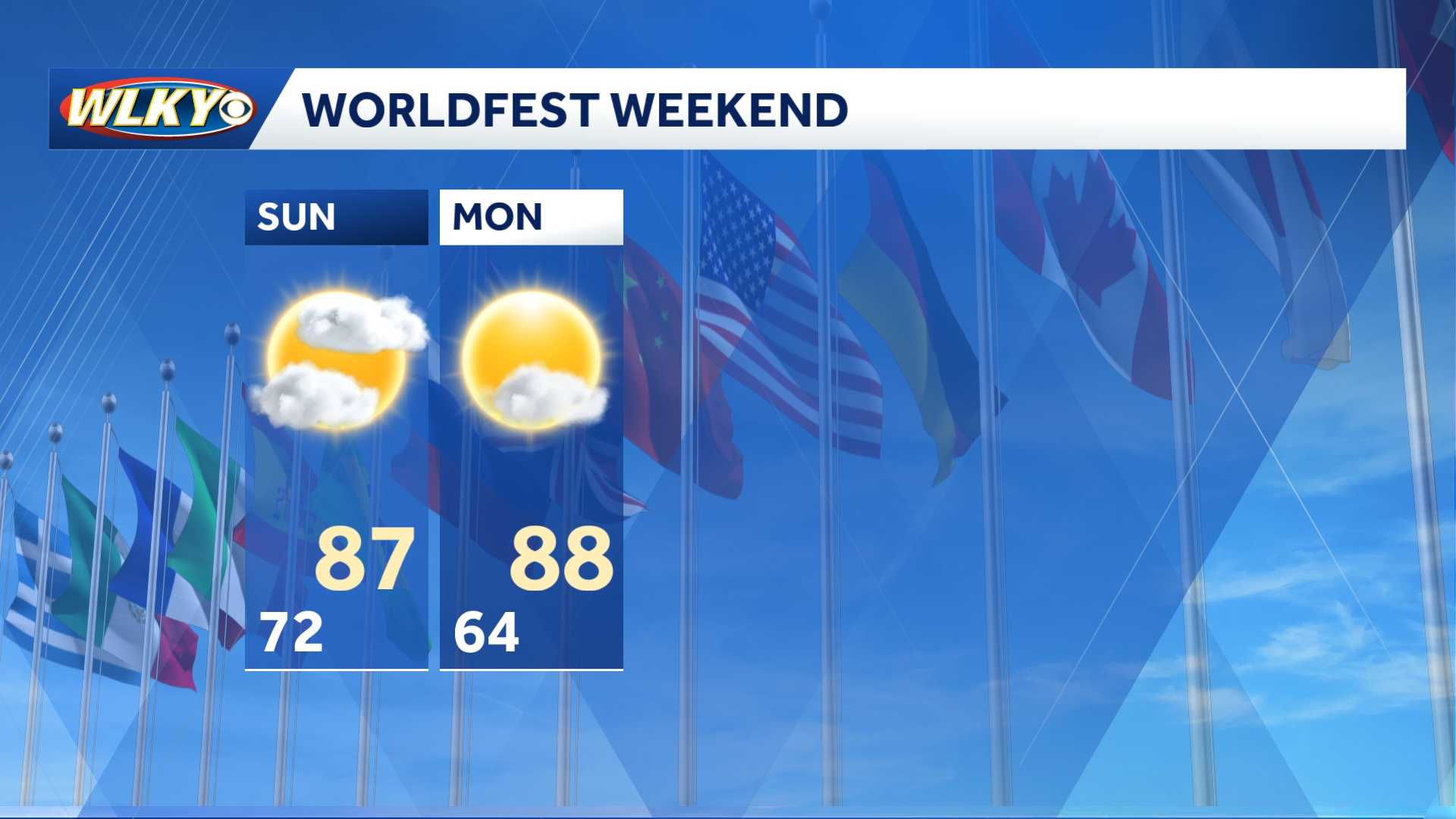 Weekend weather planner: Finally some relief from the heat Sunday & Monday