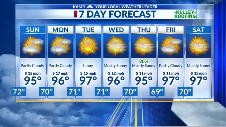 Quiet weather through the weekend, storms expected next week