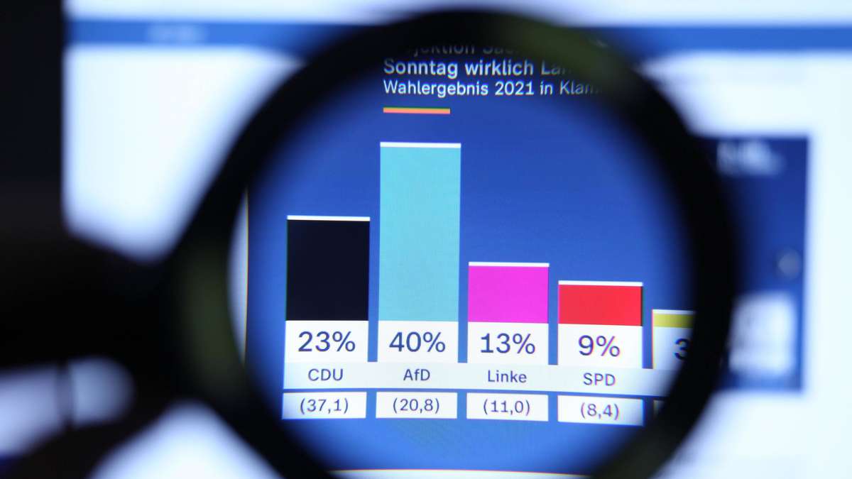 sachsen-anhalt-wahl-2026-live-grafik-zeigt-m-gliche-koalitionen