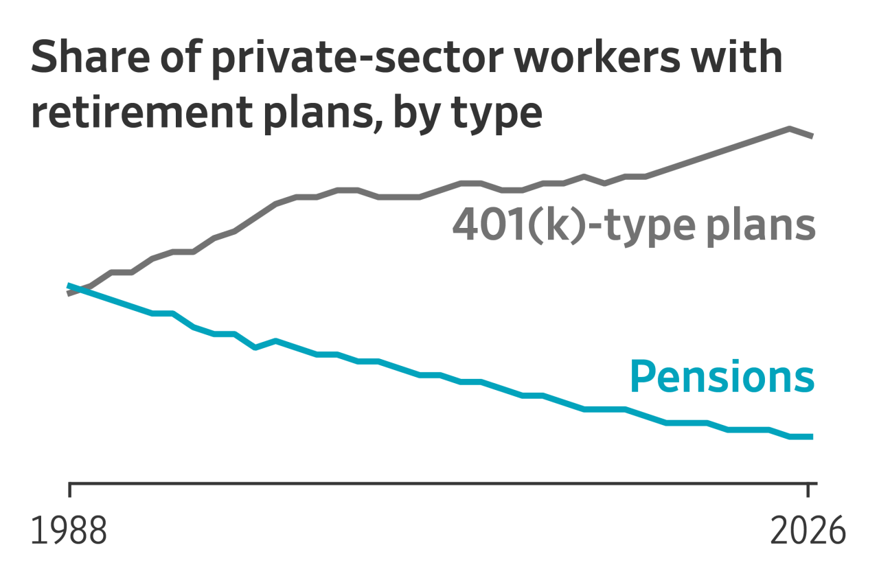 Pensions were on the brink of extinction. Now companies are bringing them back.