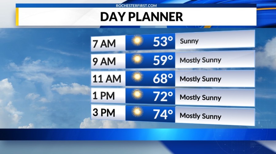 Weather forecast: Crisp Labor Day morning, comfortable afternoon