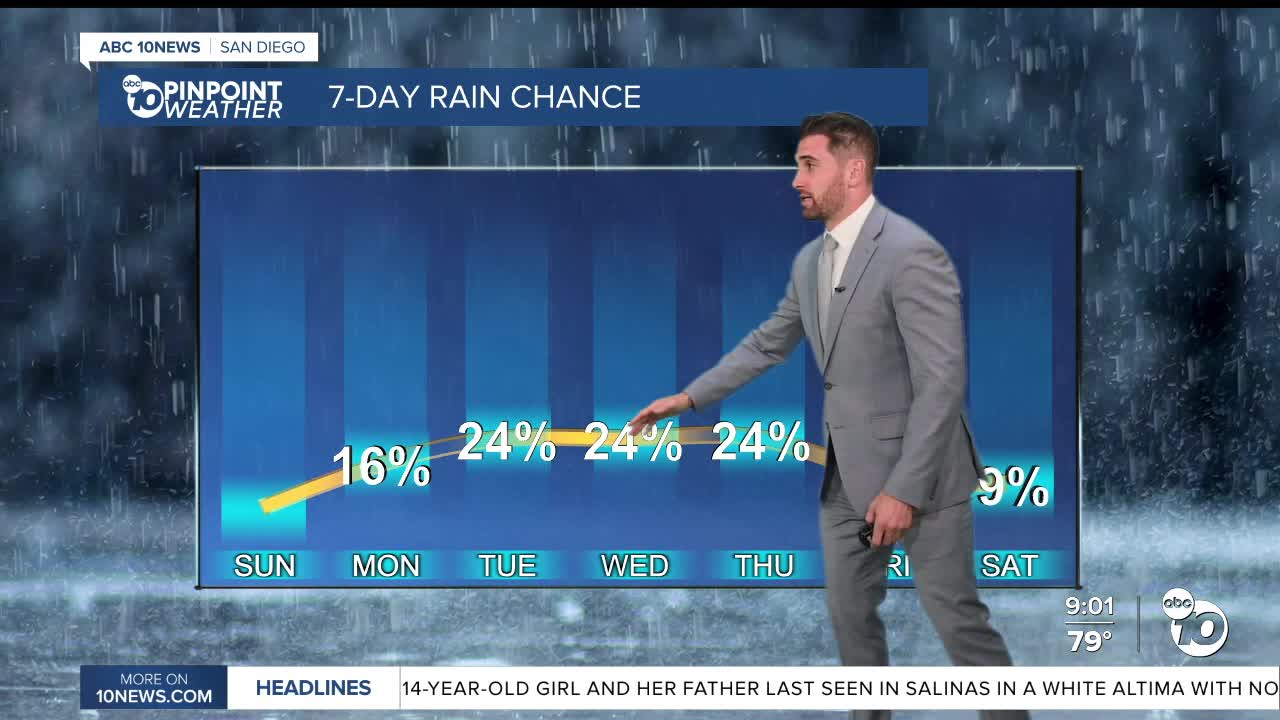 ABC 10News Pinpoint forecast for Sunday, September 6: Heat and humidity ...