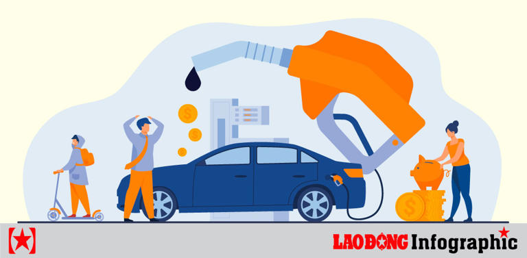 Cập nhật giá xăng dầu trong nước, thế giới hôm nay 6.9.2026