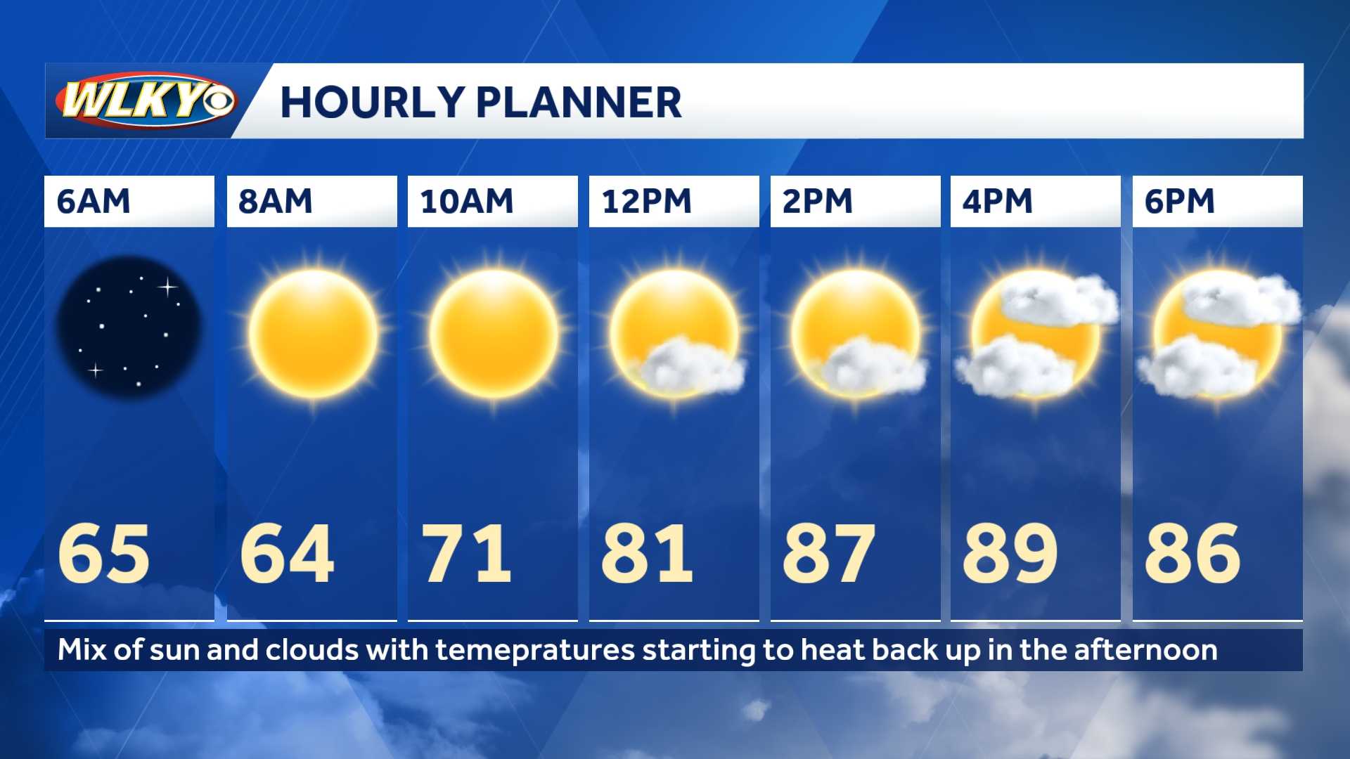 Weekend weather planner: Seasonable conditions for Labor Day