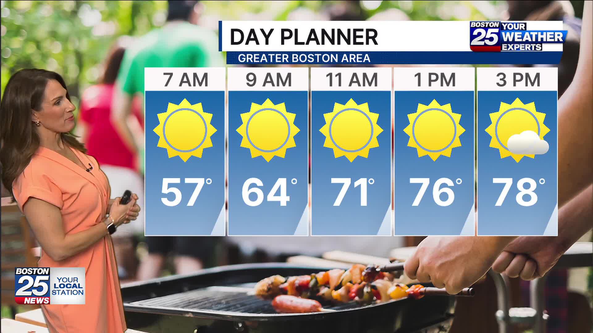 A+ Labor Day weather