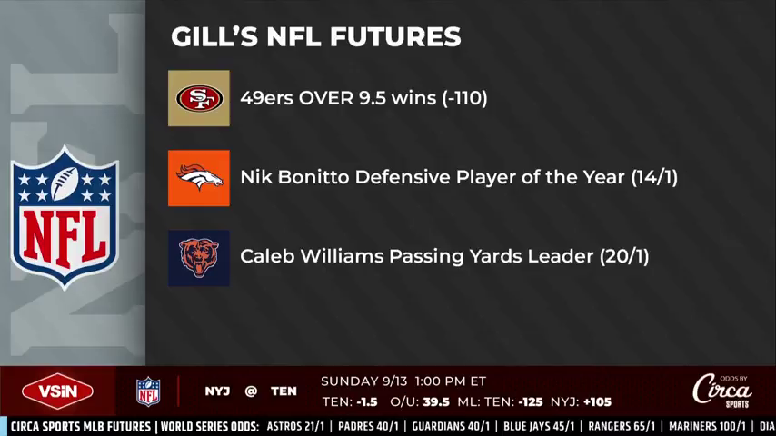Gil's NFL futures: Niners O9.5 wins and Bonito 14-1