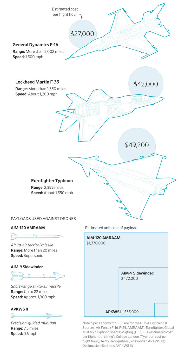 See How Drones Are Infiltrating NATO Territory in Europe