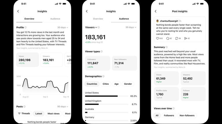 Threads is overhauling its in-app analytics with more details, except ...