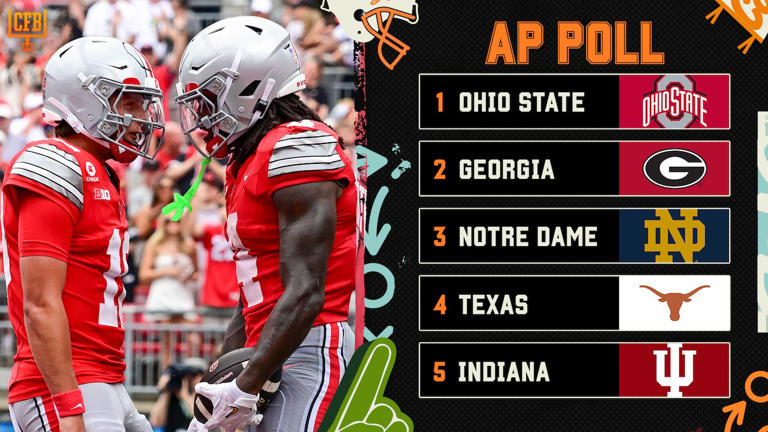 AP college football poll 2026 week 2 rankings released with top risers ...