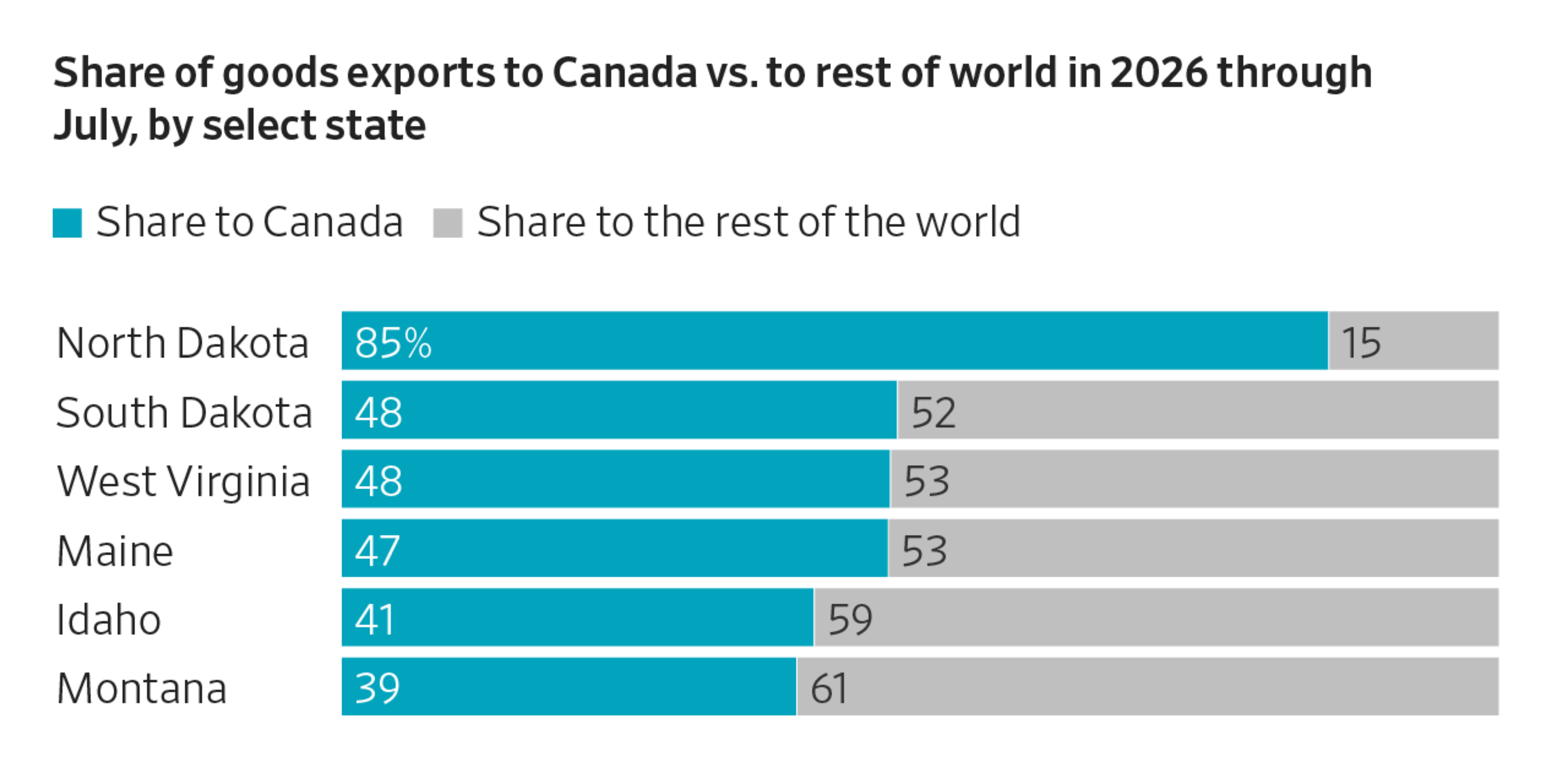 The states on the front lines of the trade war with Canada
