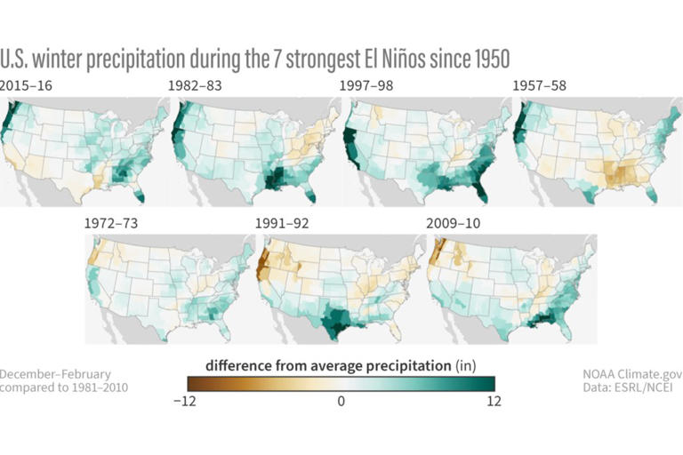 Old Farmer’s Almanac predicts how Super El Niño could reshape US winter