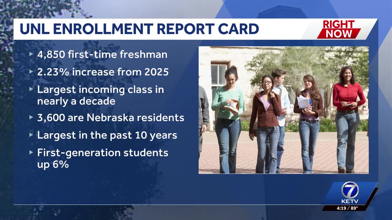 UNL publishes undergraduate, first-generation student enrollment data