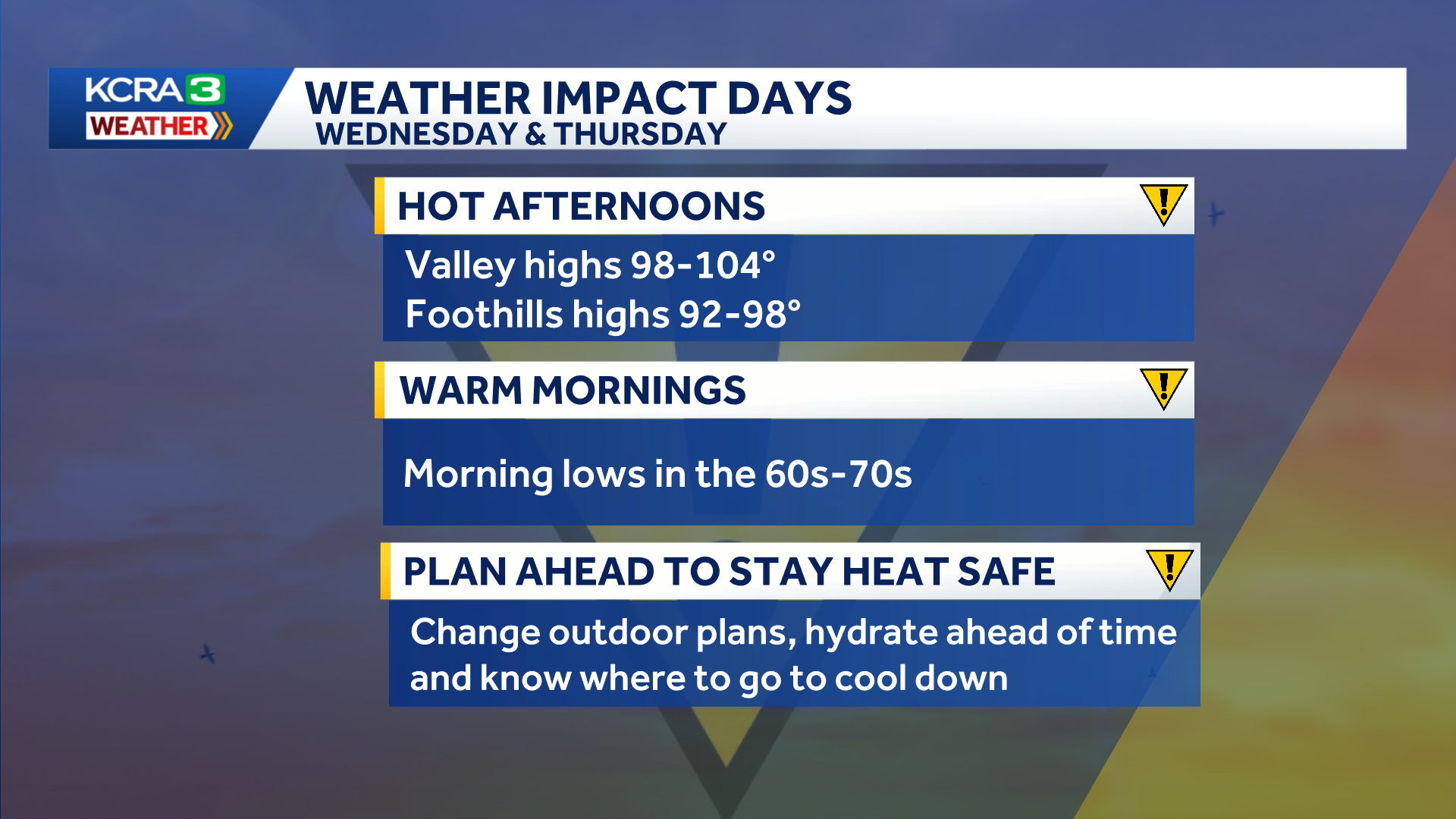 NorCal summer heat returns: 100 degree temps, humidity starts Wednesday