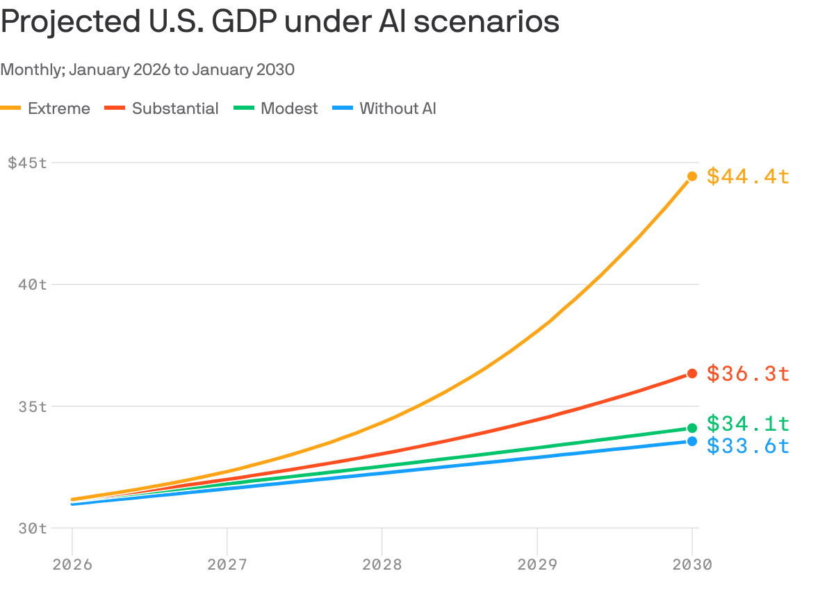 How AI might reshape the economy