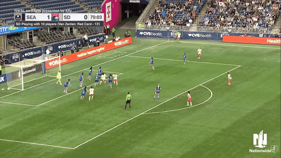 NWSL Matchweek 20: Top goals and saves