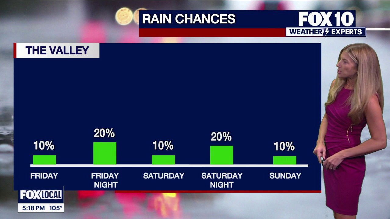Arizona weather forecast: Phoenix heat warnings continue as storm ...