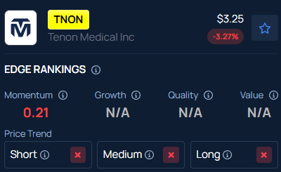 Tenon Medical (TNON) stock soars nearly 24% after hours: Here's why