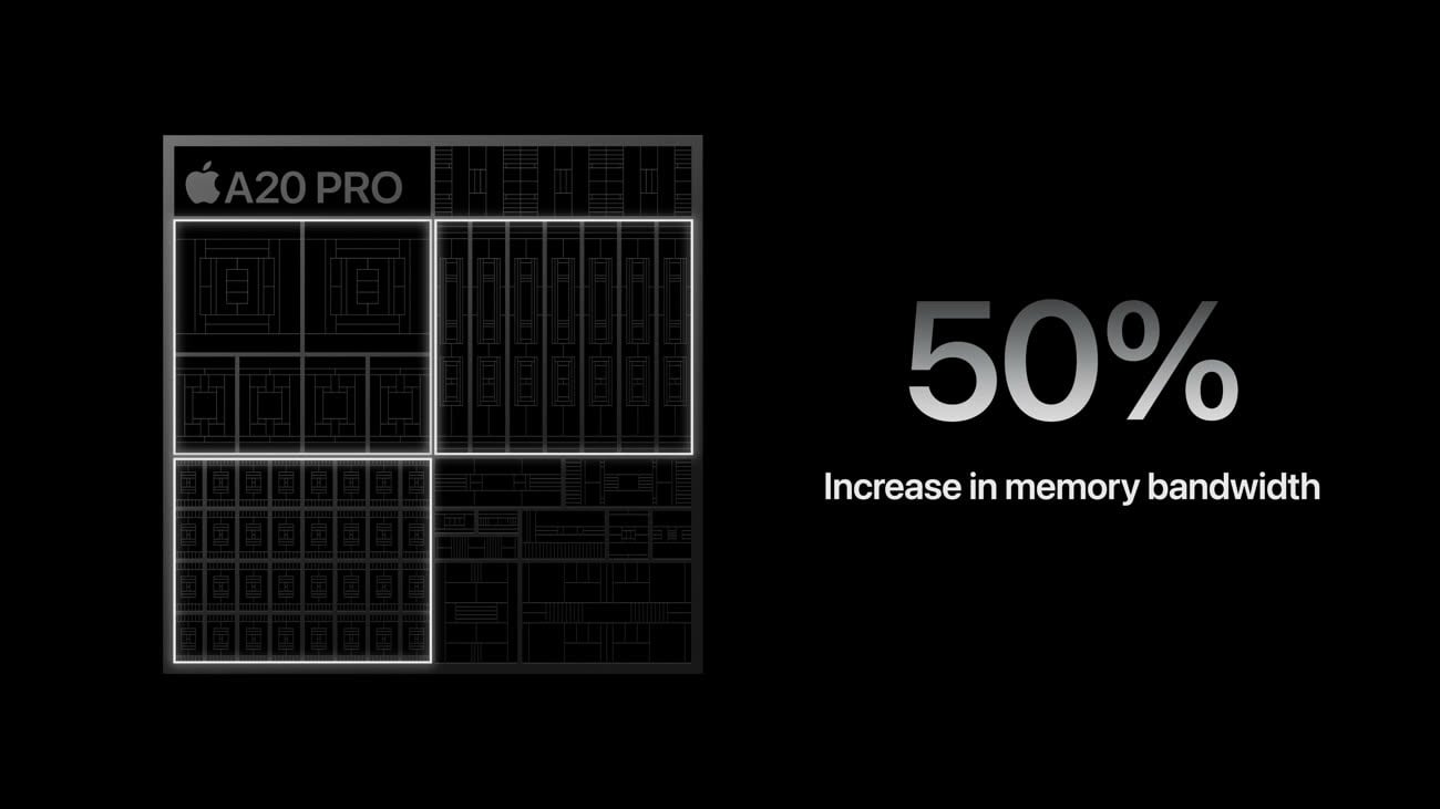 L'A20 Pro confirme indirectement les 9 Go de RAM des iPhone 18 et 18e ...