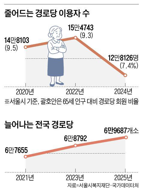 Graphics by Kim Eui-gyun
