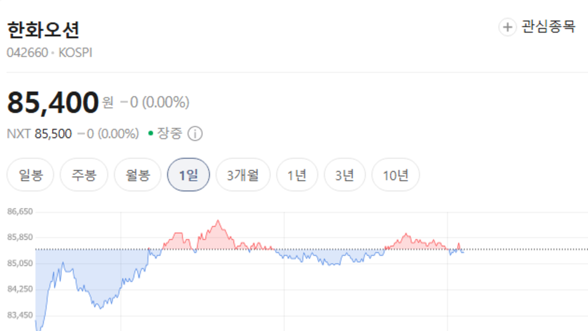 한화오션 주가 전망