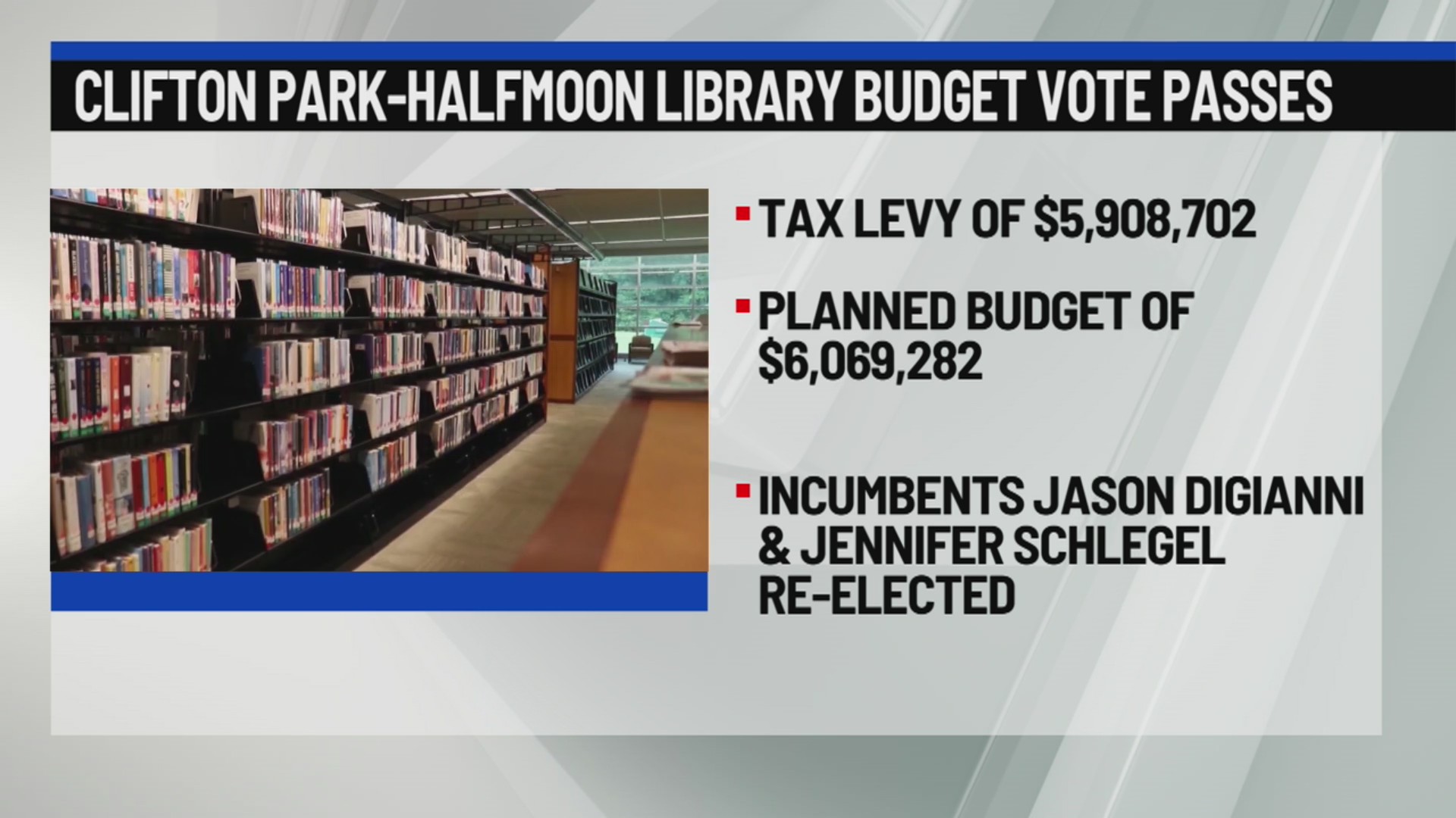 Clifton Park-Halfmoon Library budget vote passes