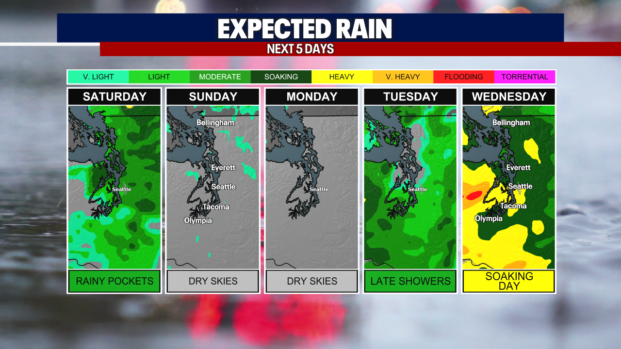 Seattle weather: Wet Wednesday ahead