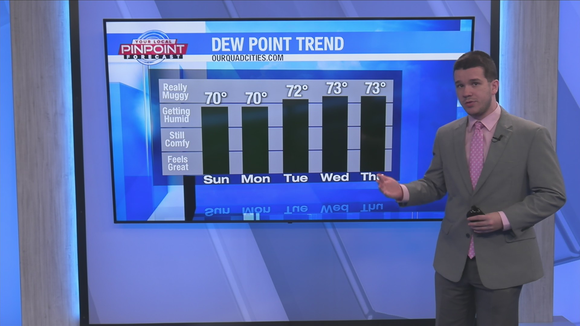 Rising dew points next week