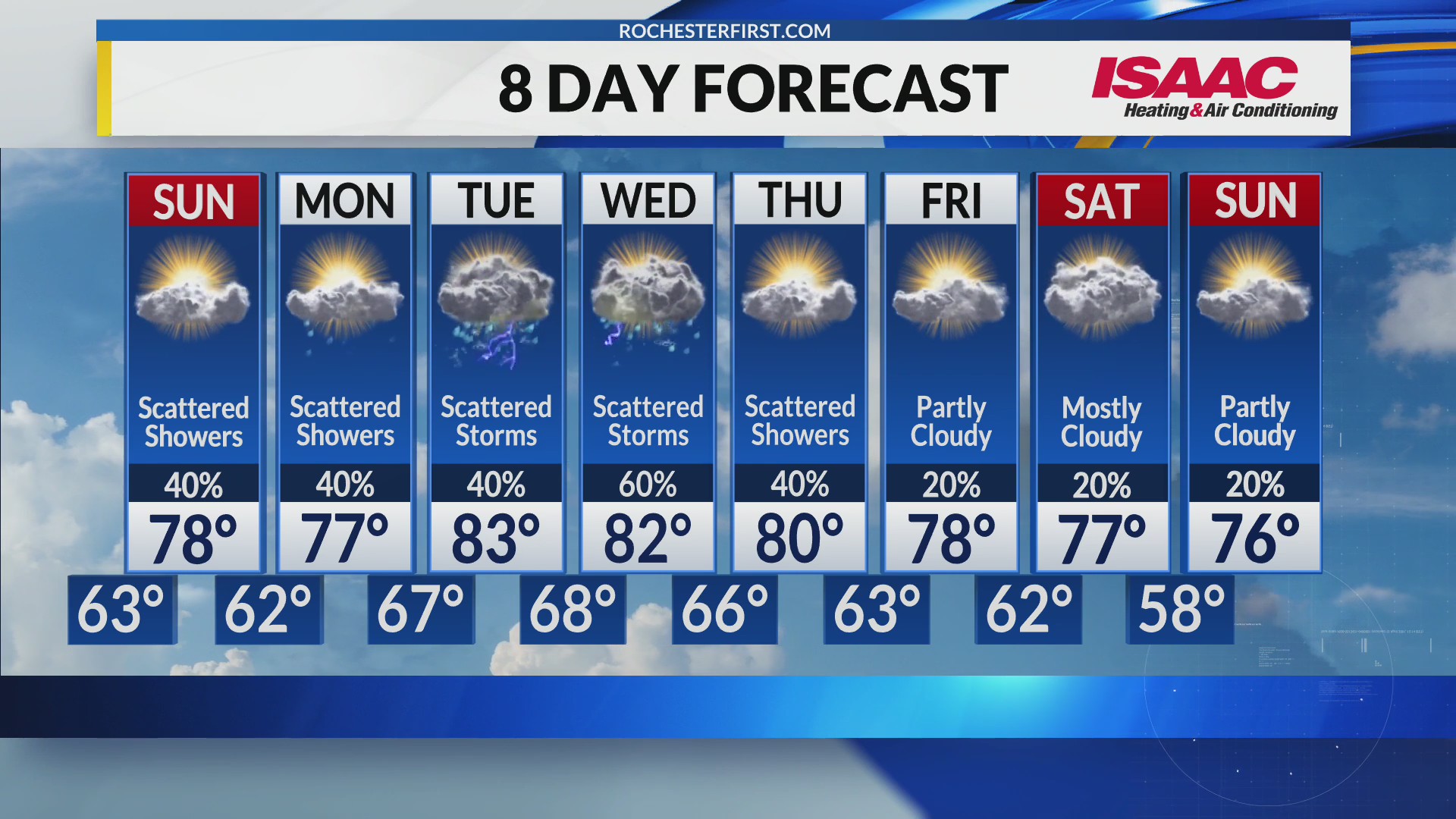 news-8-saturday-evening-weather-forecast