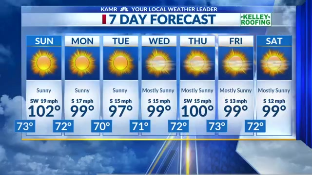 Hot, breezy, and dry week ahead