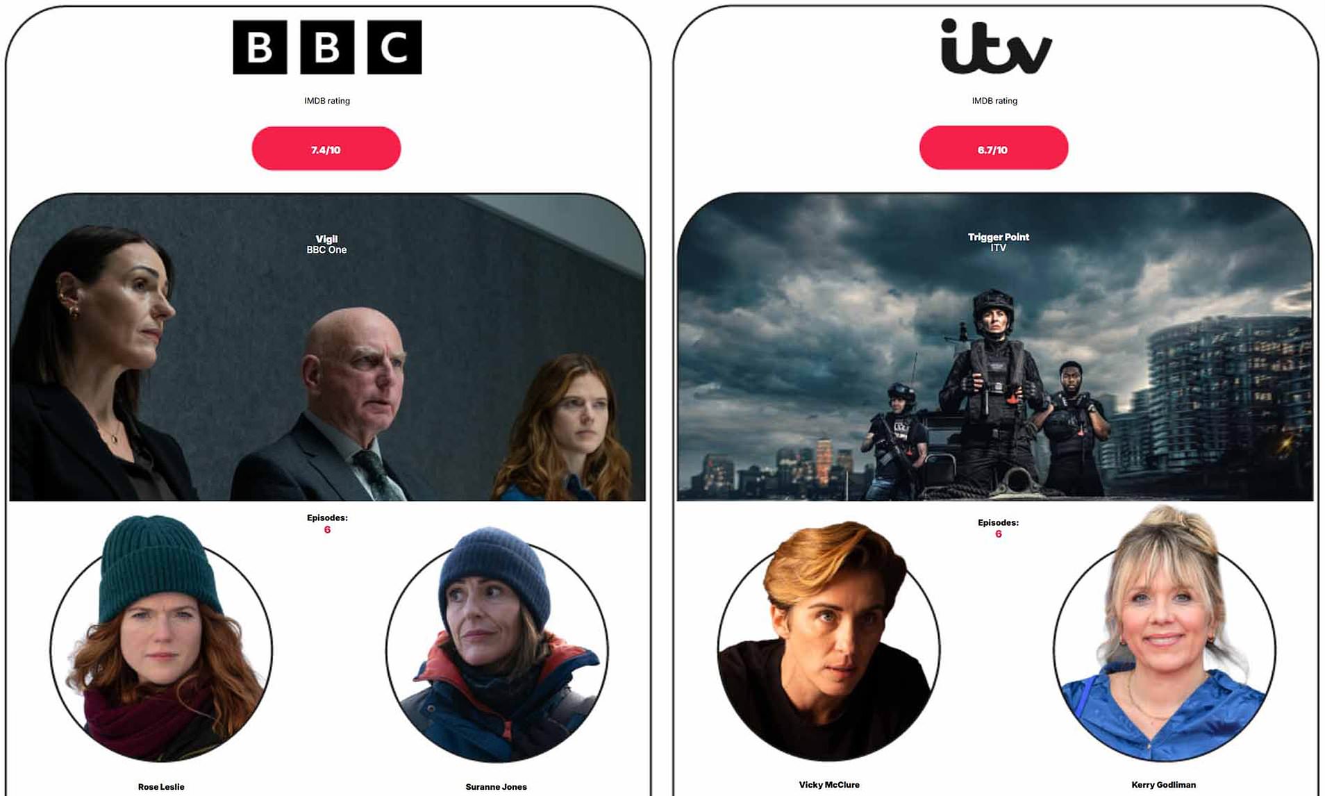 Vigil vs Trigger Point: As BBC and ITV's dramas go head-to-head which show should you tune in for?