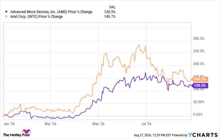 Nvidia just delivered bad news for AMD and Intel