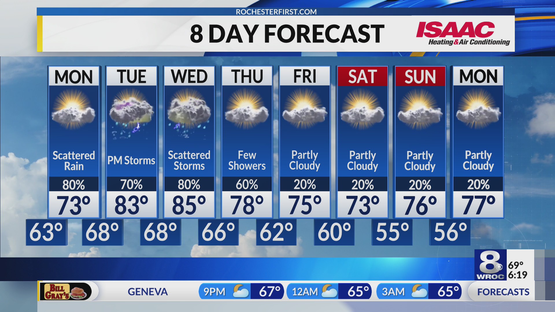 news-8-sunday-evening-weather-forecast