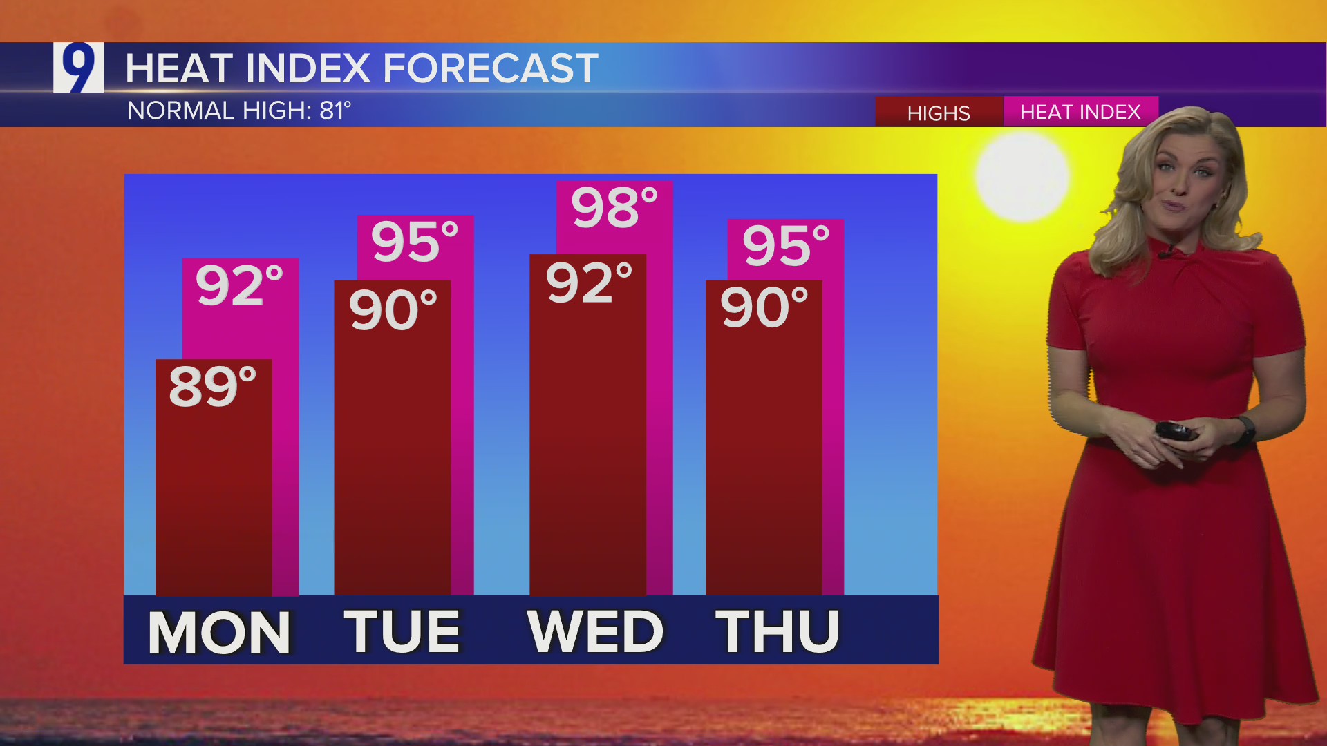 Summer temps aren't gone just yet as Chicagoland braces for high heat