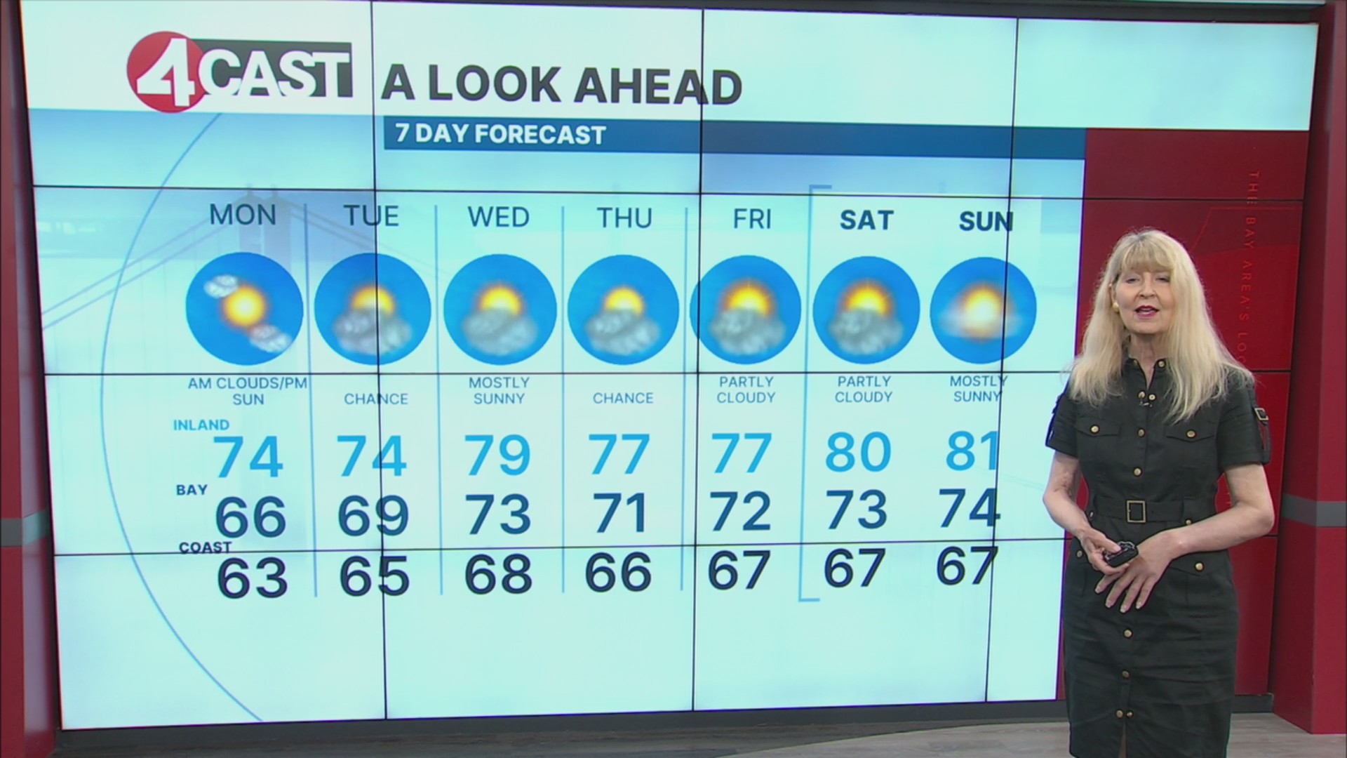 SF Bay Area weather Monday, Aug. 31, 2026