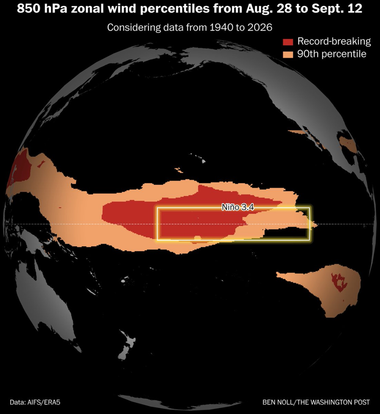 Áreas com previsão de ventos de oeste a 850 hPa/1500 m, onde valores muito elevados podem ser atingidos, de 28 de agosto a 12 de setembro de 2026. Ben Noll