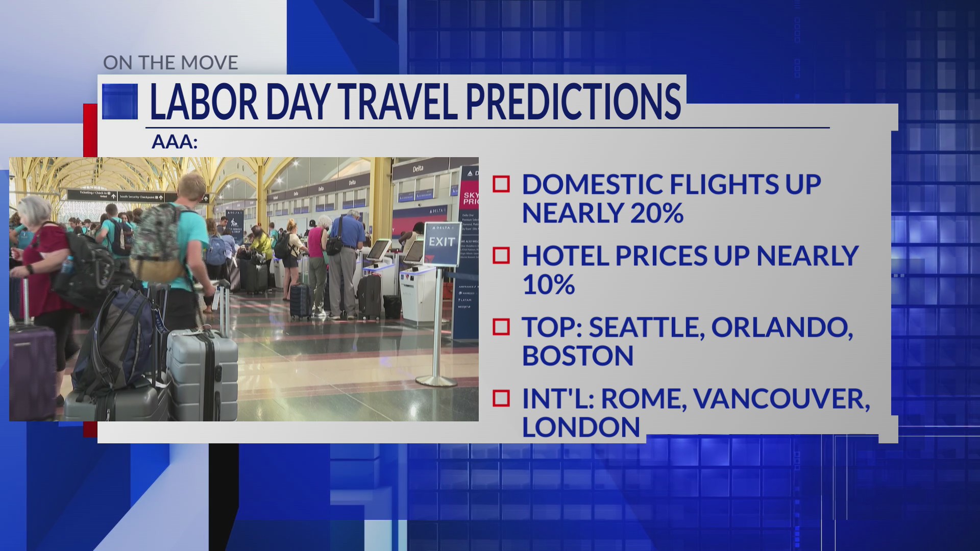 Labor Day 2026 travel predictions