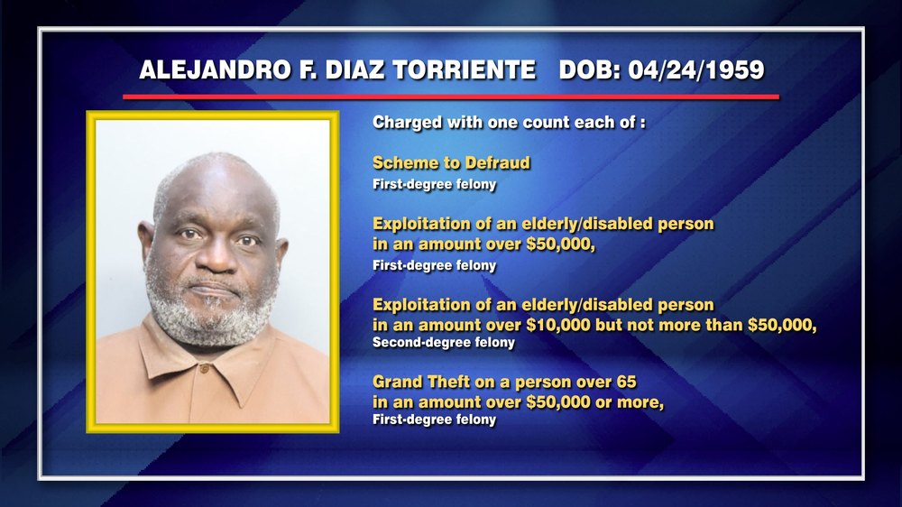 Miami man gets prison for posing as elderly woman’s son to steal her home