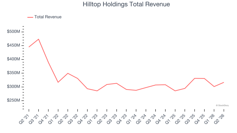 Q2 regional banks earnings review: First prize goes to OFG Bancorp ...