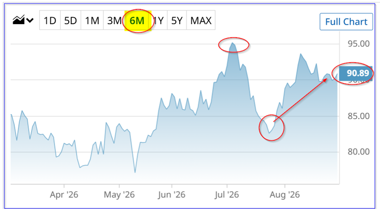 Unusual volume in Edwards Lifesciences put options shows investors ...