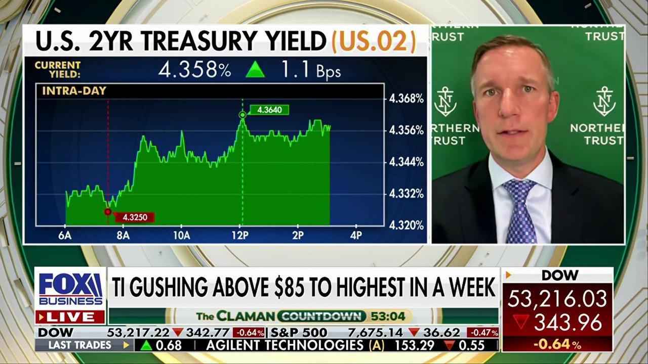 Supply chain seems to be in 'decent' shape: Northern Trust Wealth ...