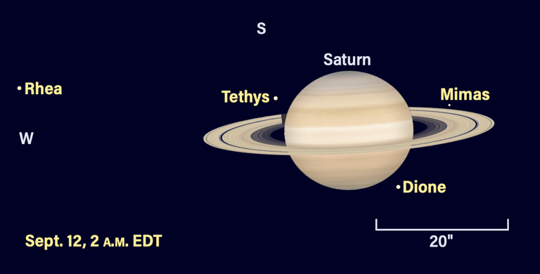 The sky today on Saturday, September 12: Dione skims Saturn's pole