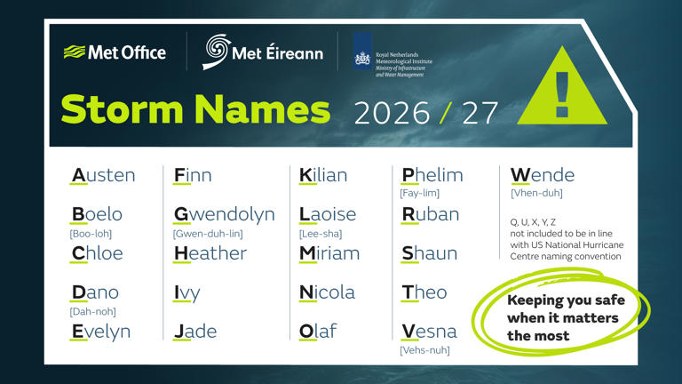 Storm names UK: Here is the full list of 2026/27 storm names revealed ...