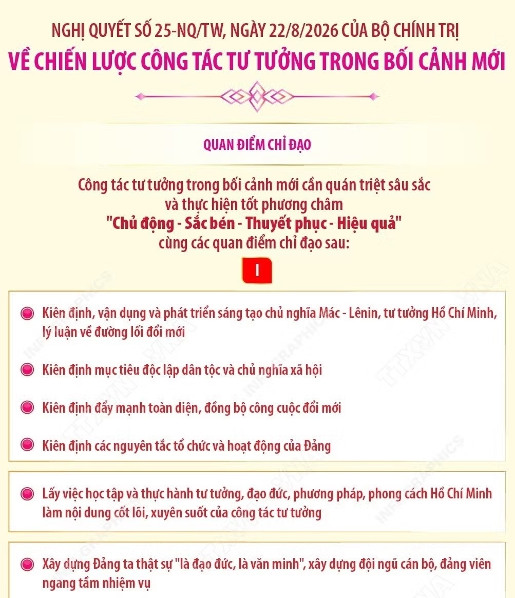 Nghị quyết số 25 về chiến lược công tác tư tưởng trong giai đoạn mới