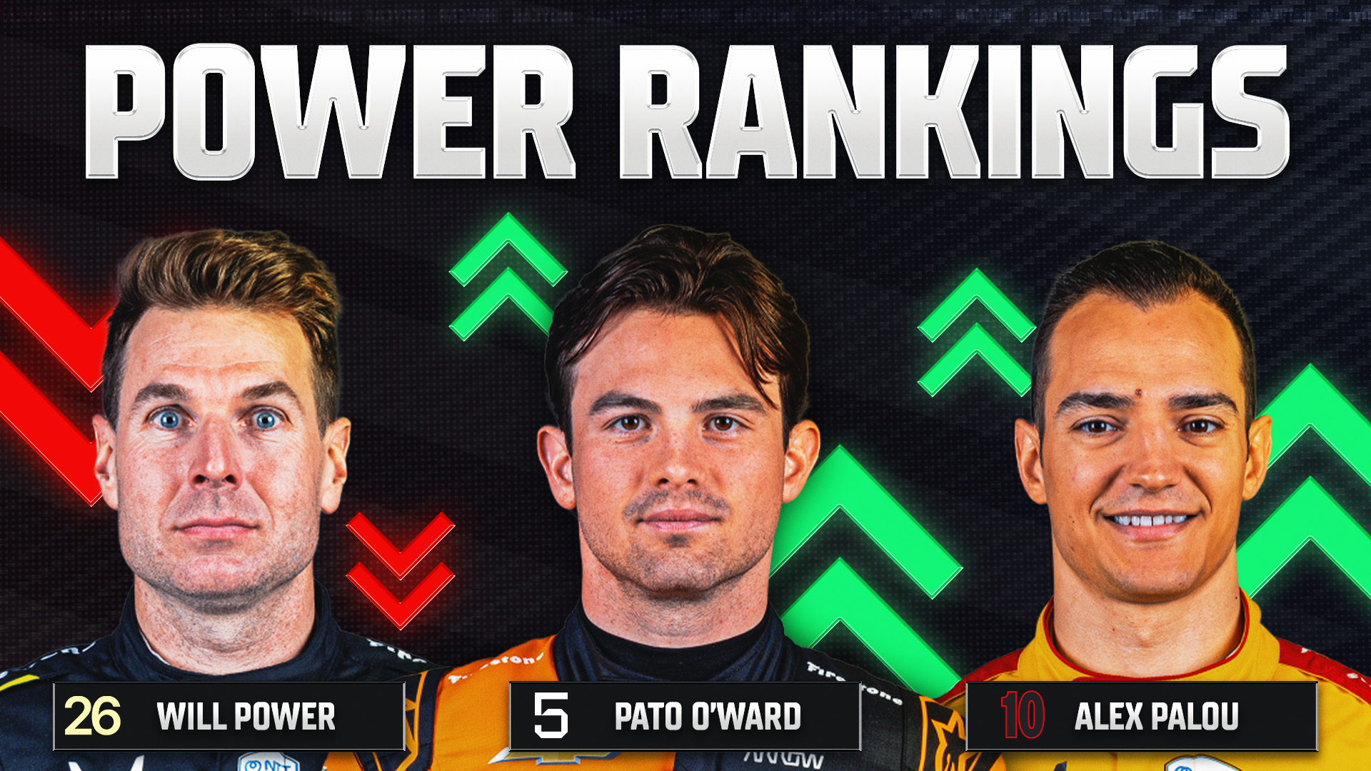 IndyCar power rankings: Pato O'Ward surges after sweeping Milwaukee
