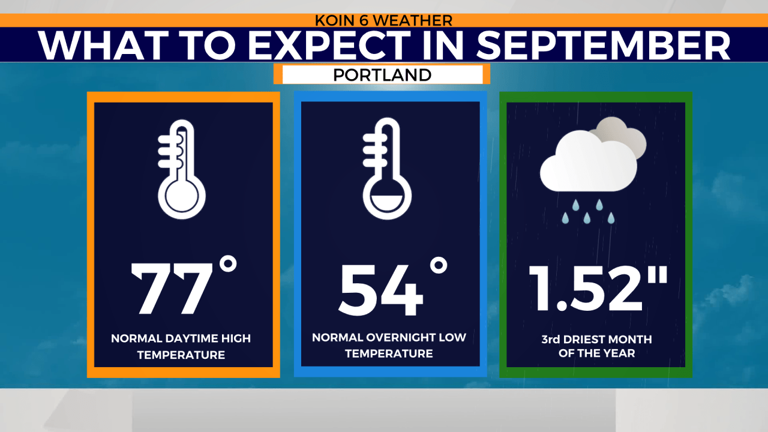 Cooler, cloudier start to September around Portland